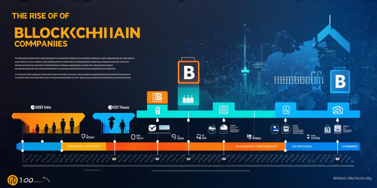 What is a blockchain company